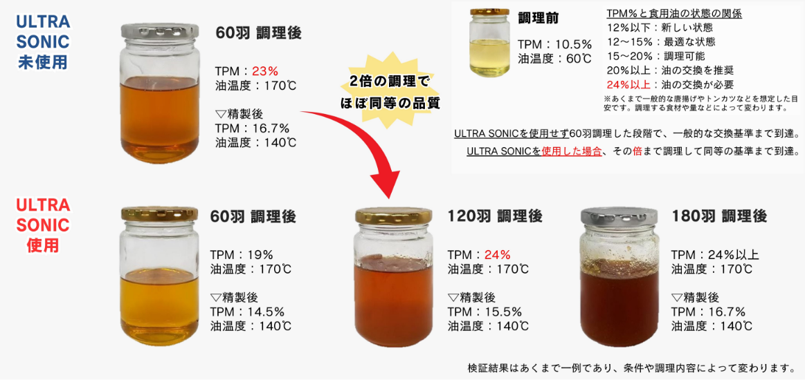 油の酸化について